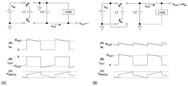 Switched-capacitor converters Analog Devices